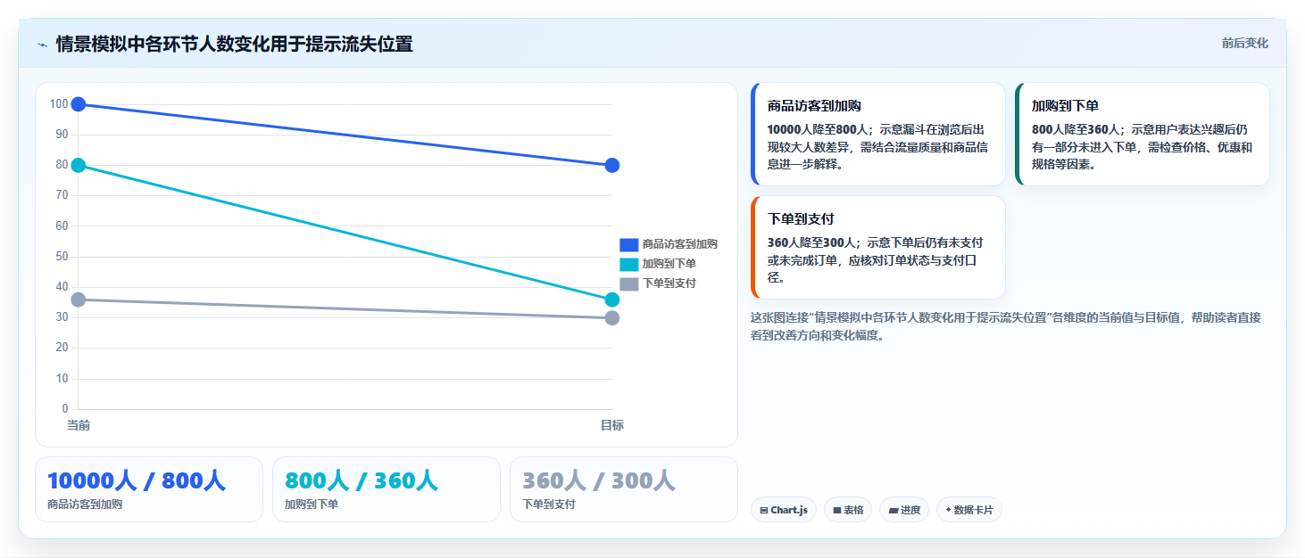 电商数据运营建设路线：从增长实验到中小商家分几步
