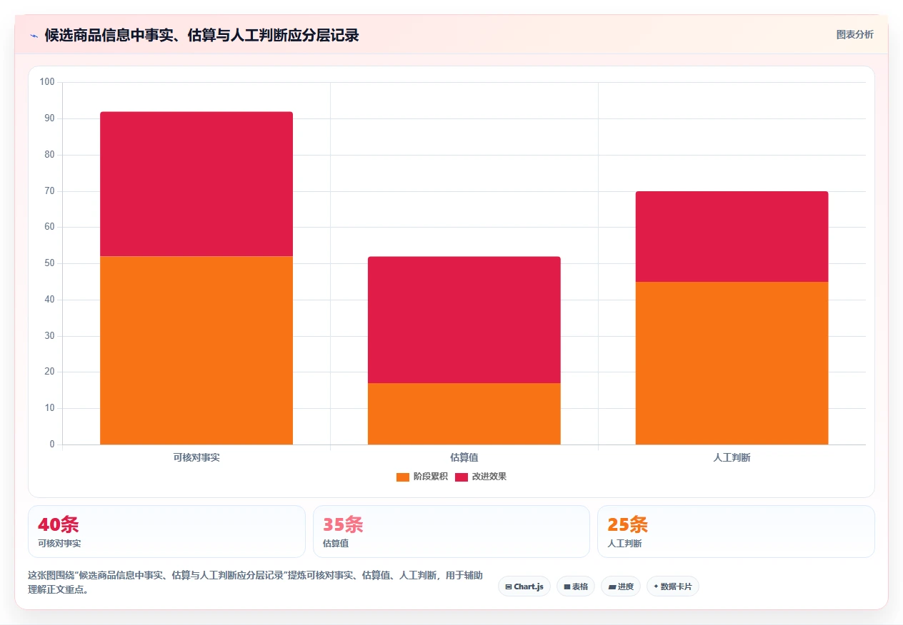 拼多多数据分析工具免费方案设计：选品数据场景的核心功能怎么做