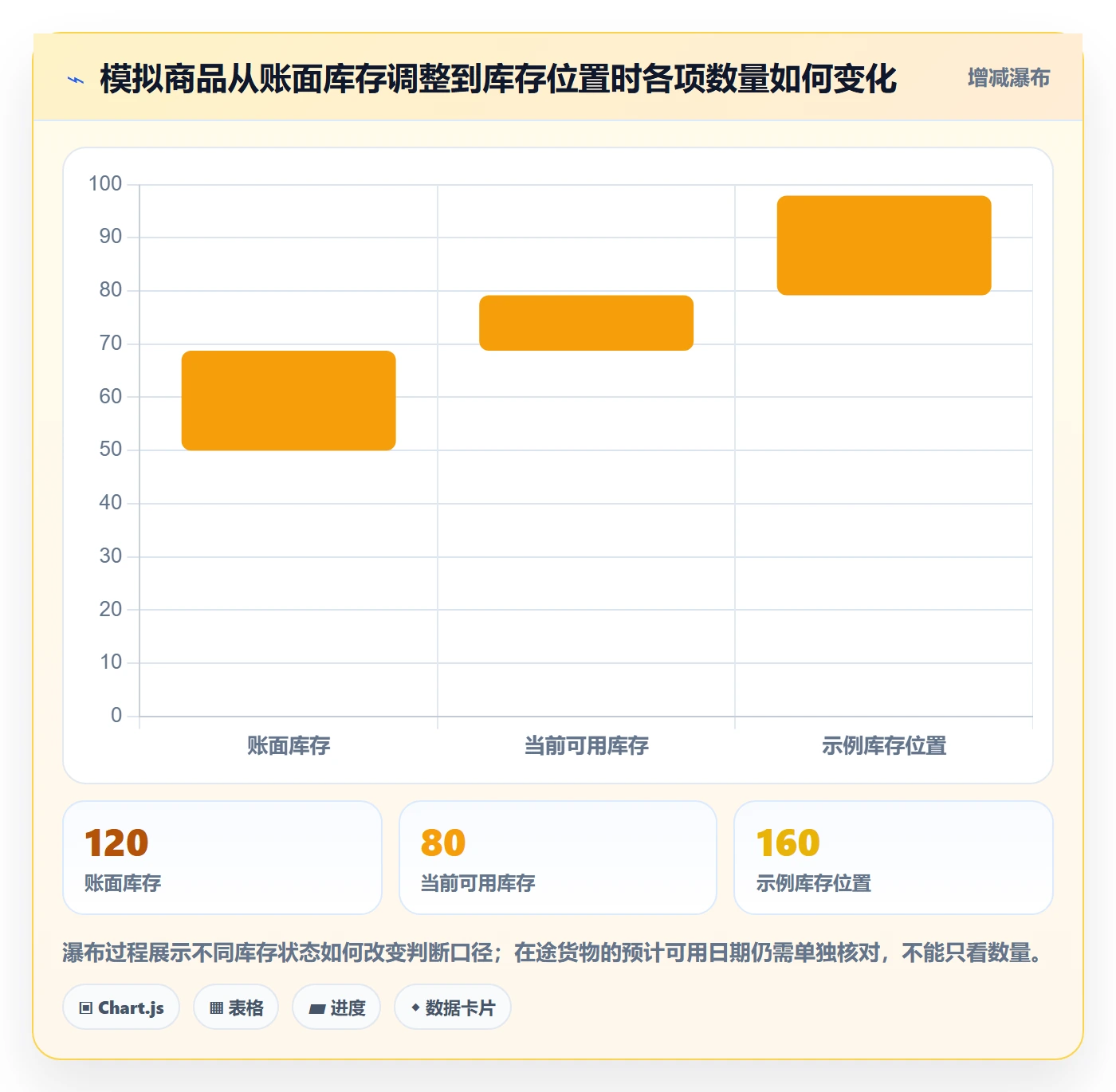 库存管理系统工作指南：用新手避坑解决补货预警问题