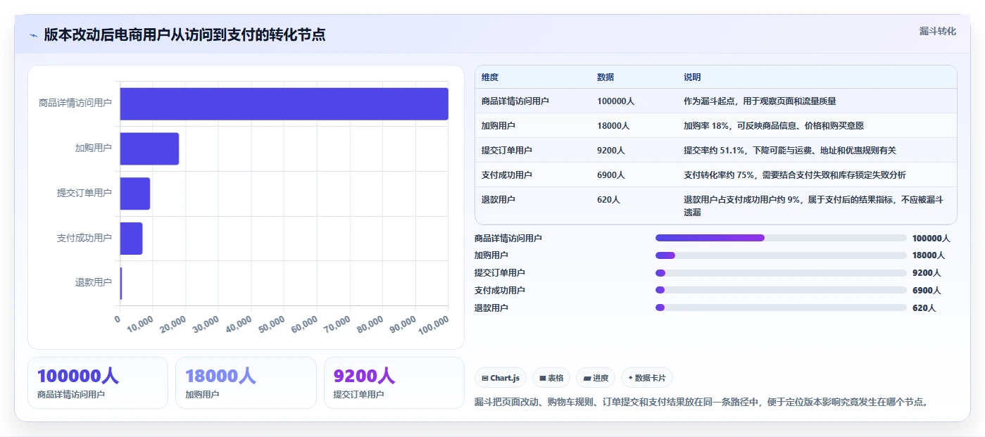 电商系统开发：开发团队案例思路：长期迭代怎样优化持续迭代