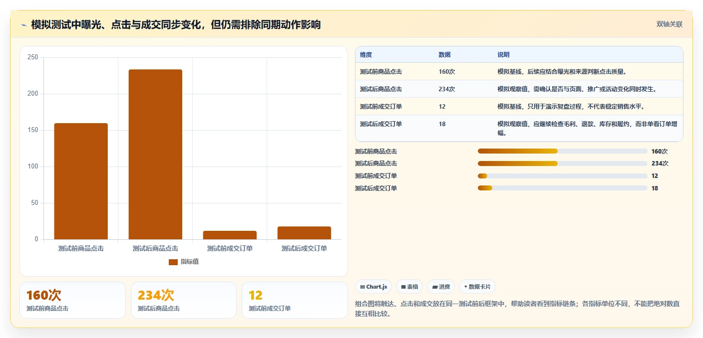 拼多多数据分析工具免费优化清单：关键词趋势与旺季准备的关键动作