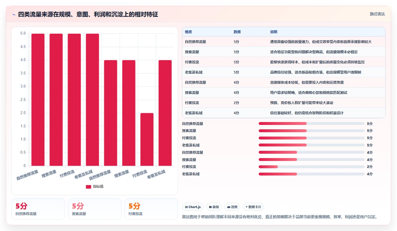 直播数据复盘：品牌商家选型思路：货盘调整应重点评估流量来源