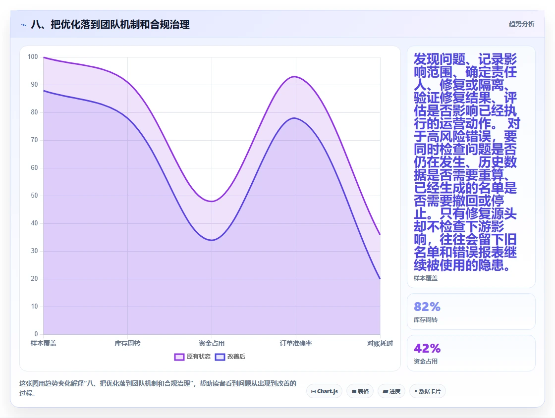 八、把优化落到团队机制和合规治理