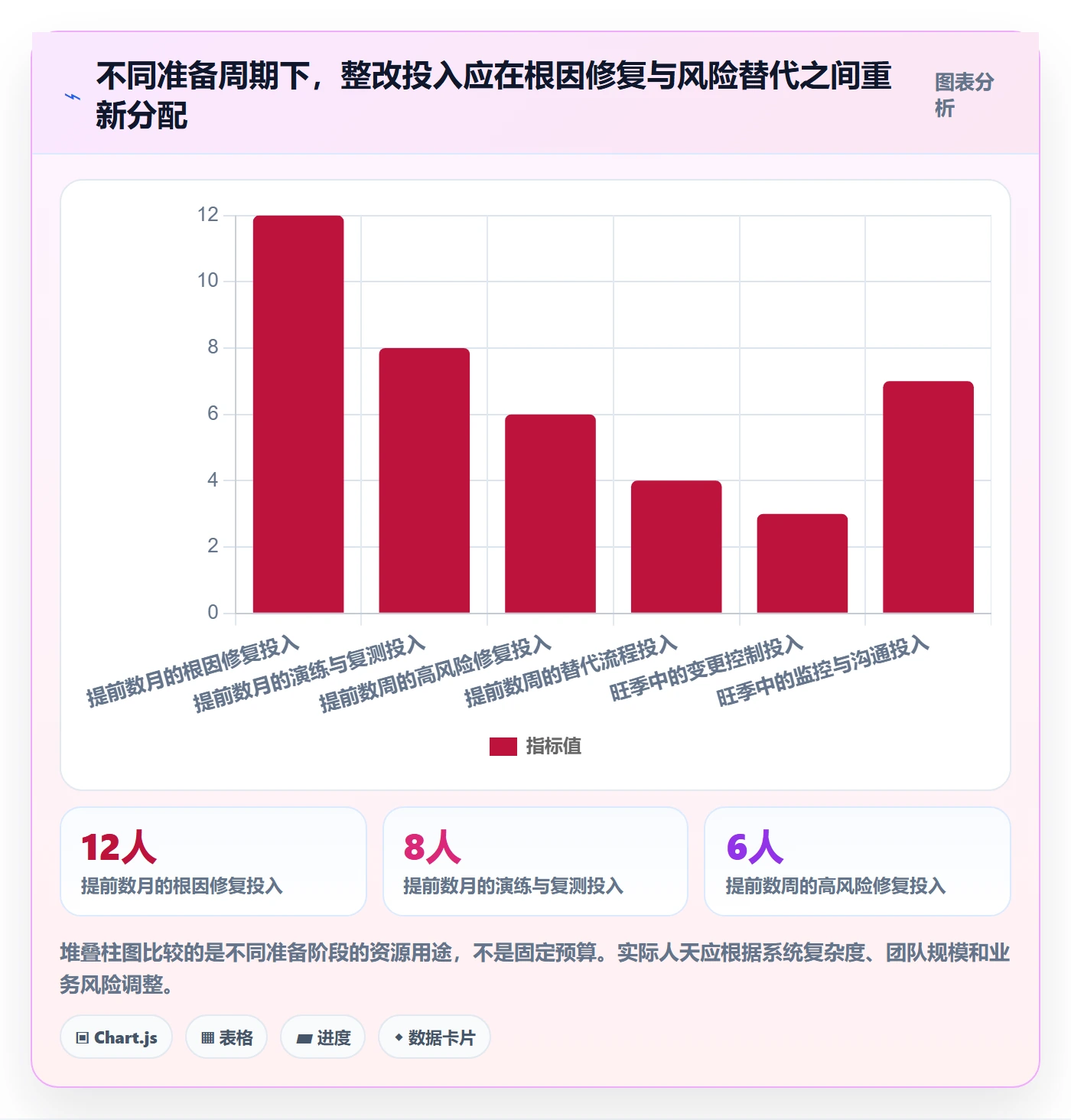 bi 平台问题诊断：自助分析如何用旺季准备改进