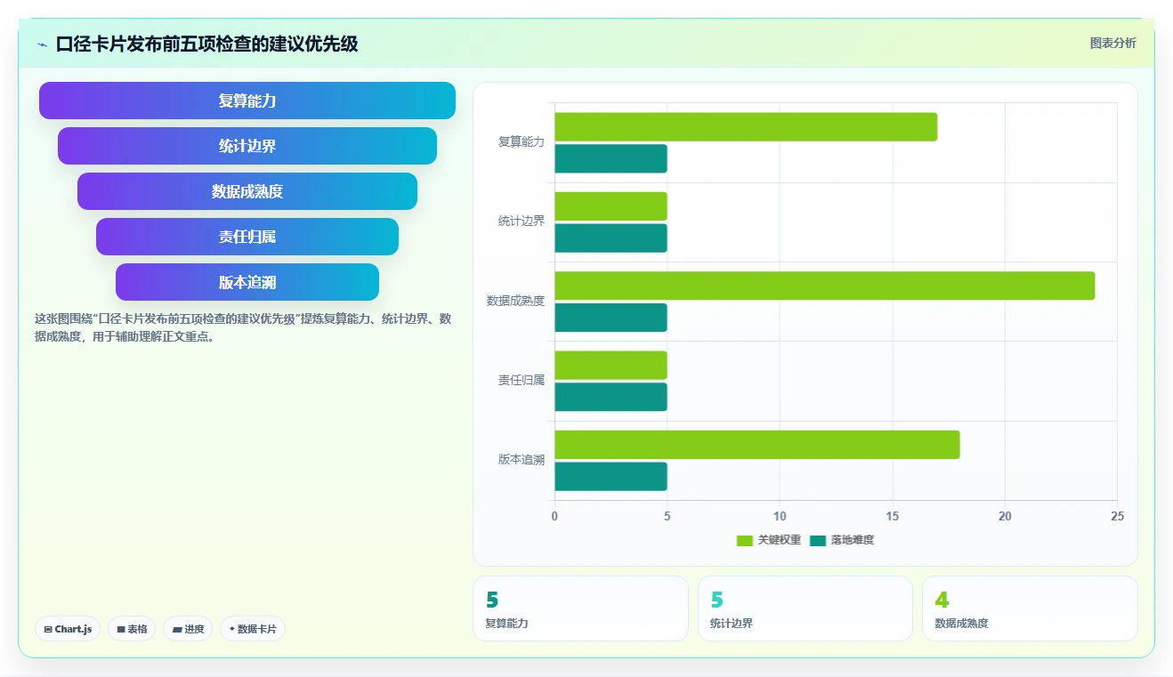 运营数据能力清单：日常管理需要覆盖哪些指标口径事项