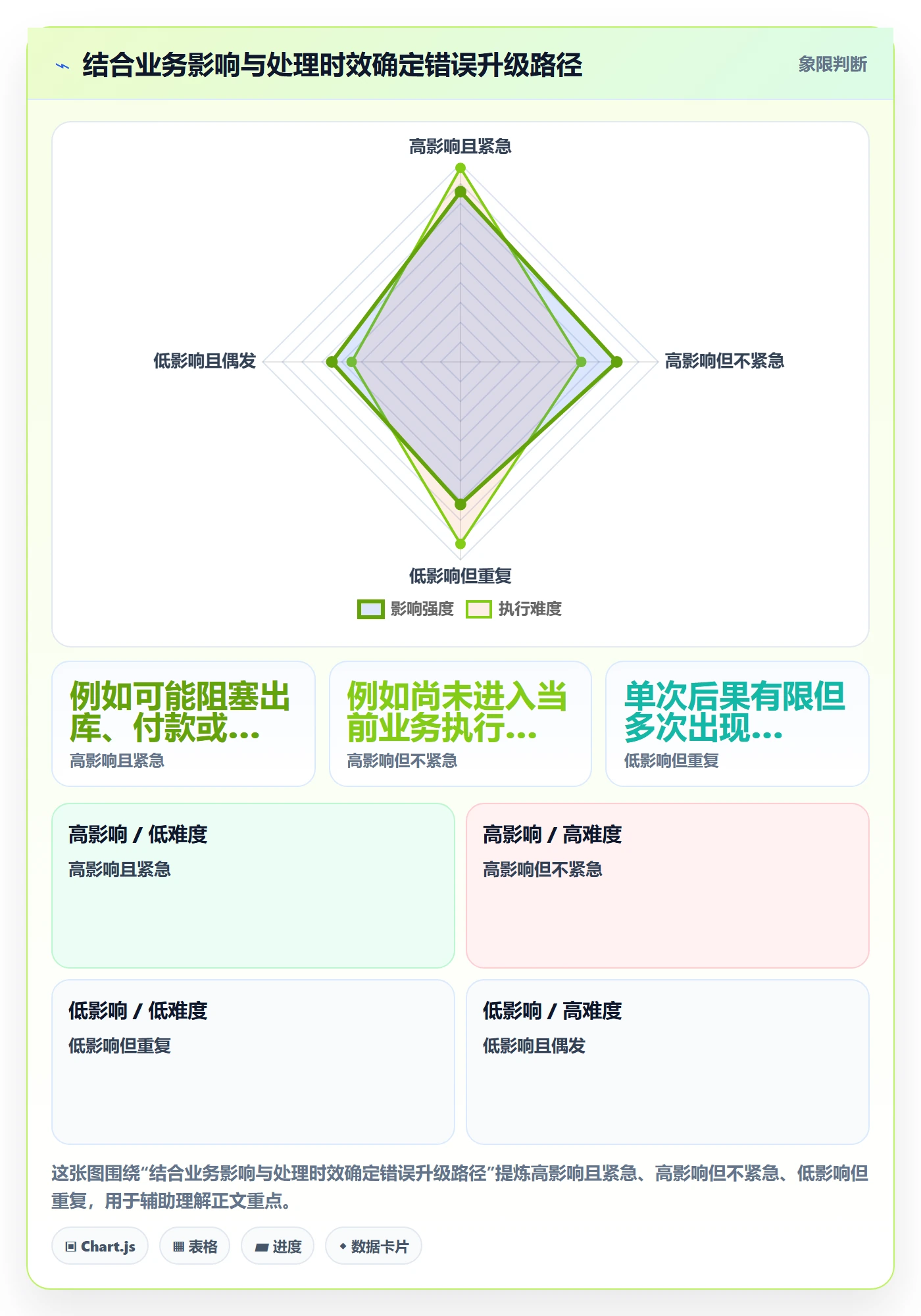 erp数据录入运营框架：把错误修正纳入日常管理