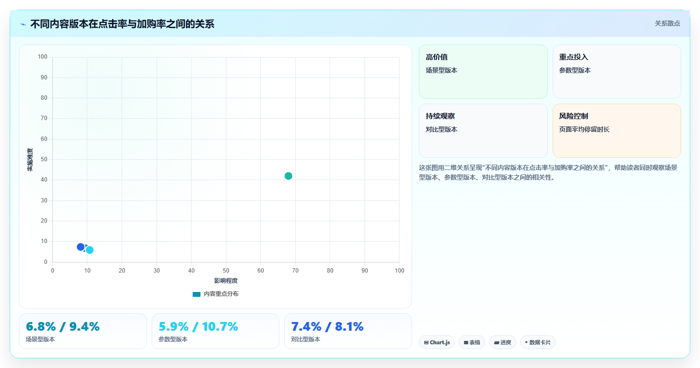电商辅助软件：内容团队效率攻略：用商品上架加快建立工具体系