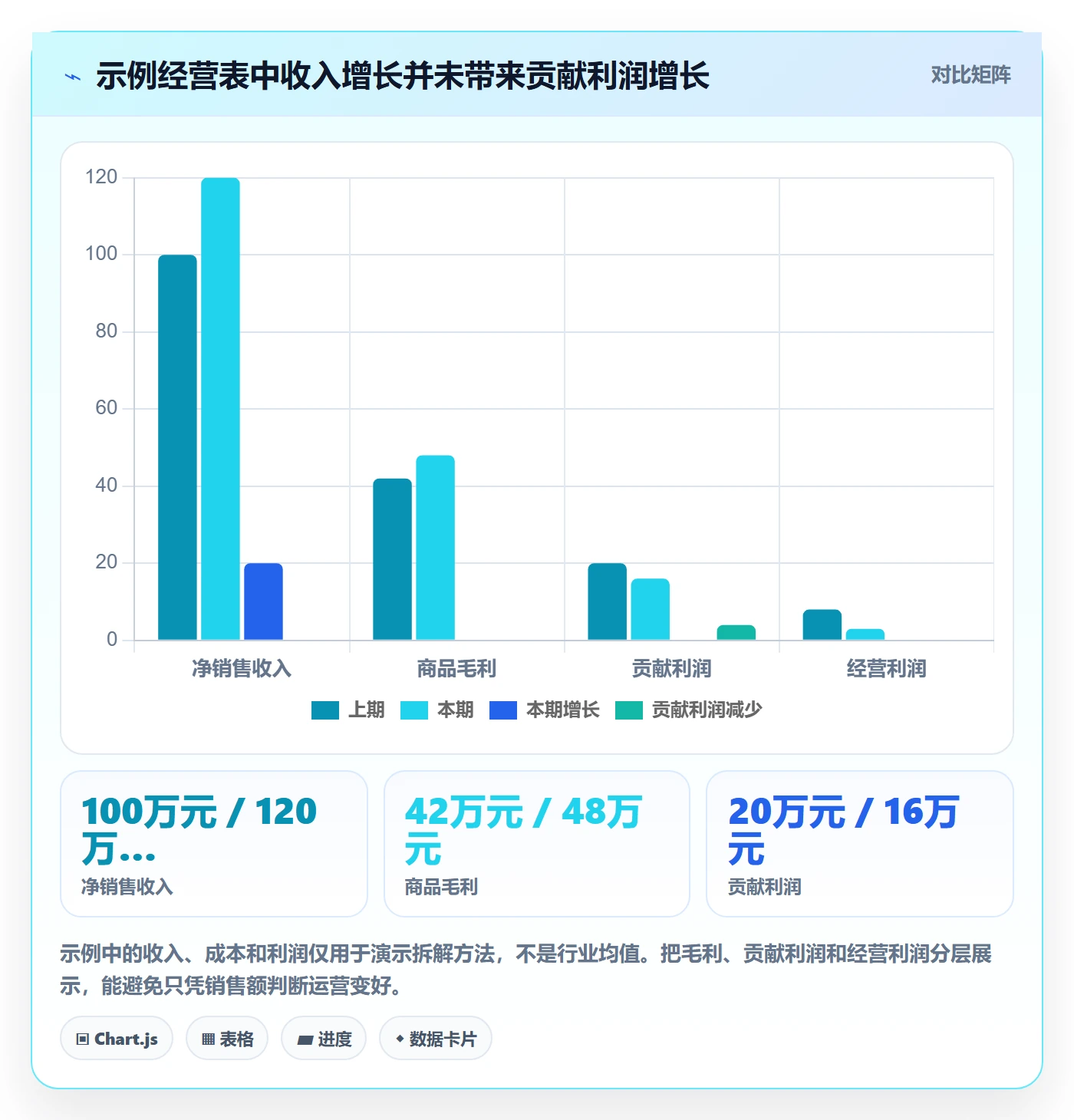 店铺运营管理检查方法：通过利润核算评估核心功能质量