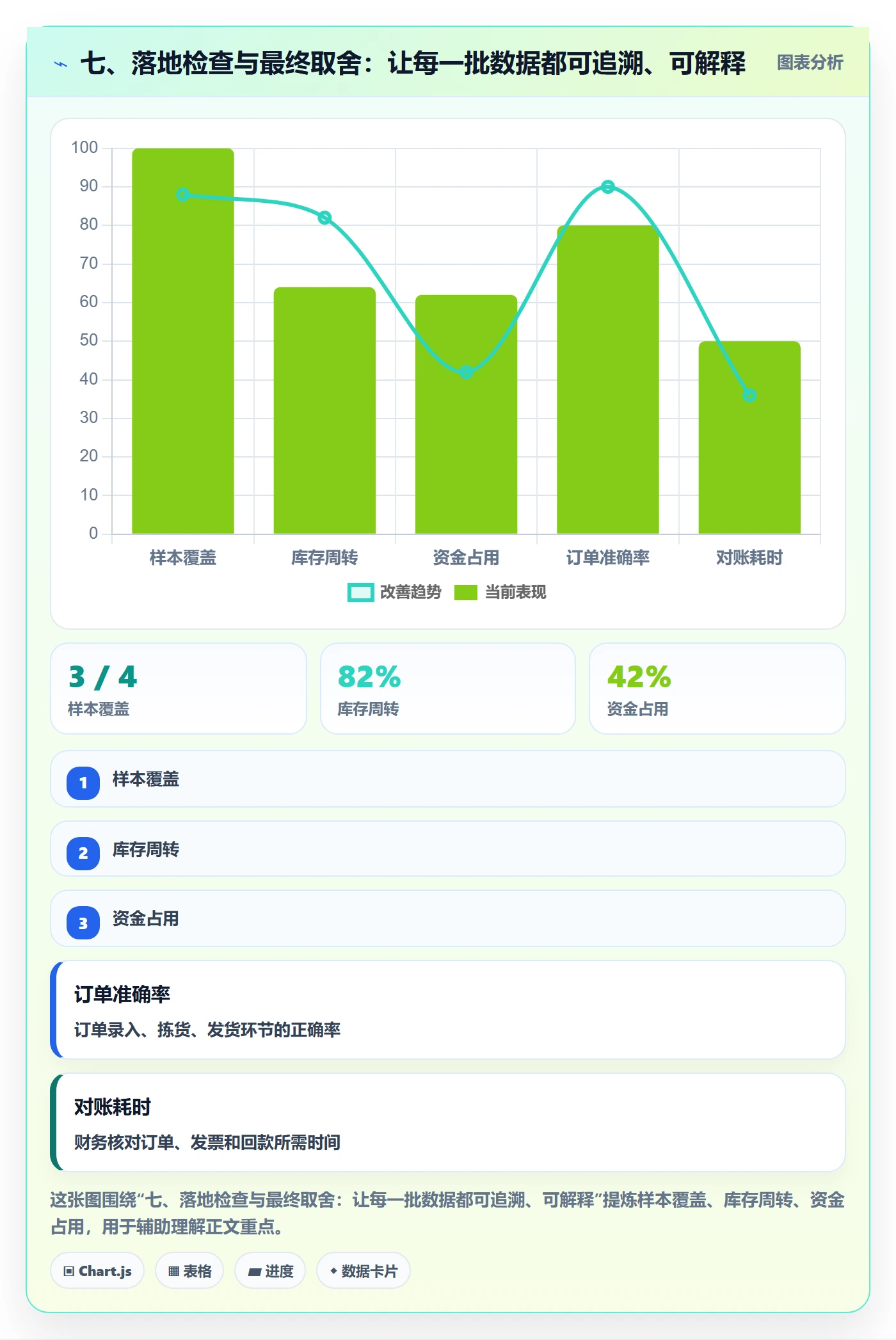 七、落地检查与最终取舍：让每一批数据都可追溯、可解释