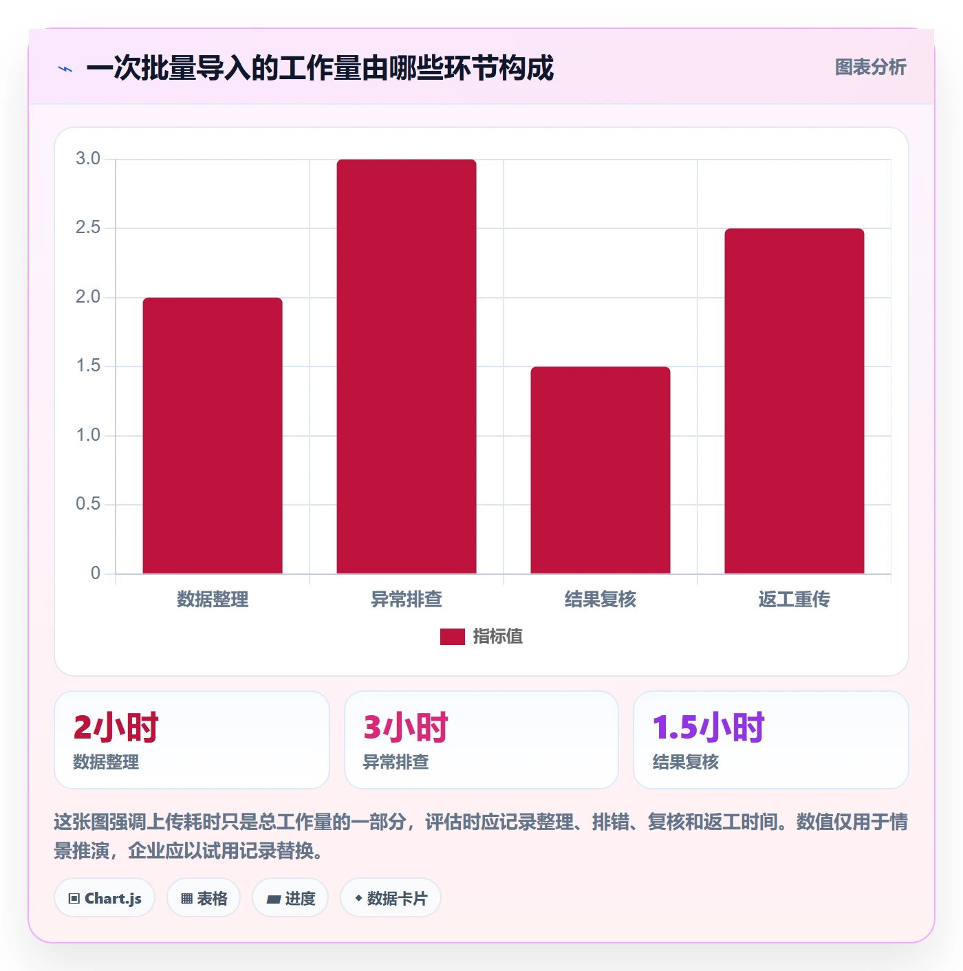 erp数据录入能力清单：工具对比需要覆盖哪些批量导入事项