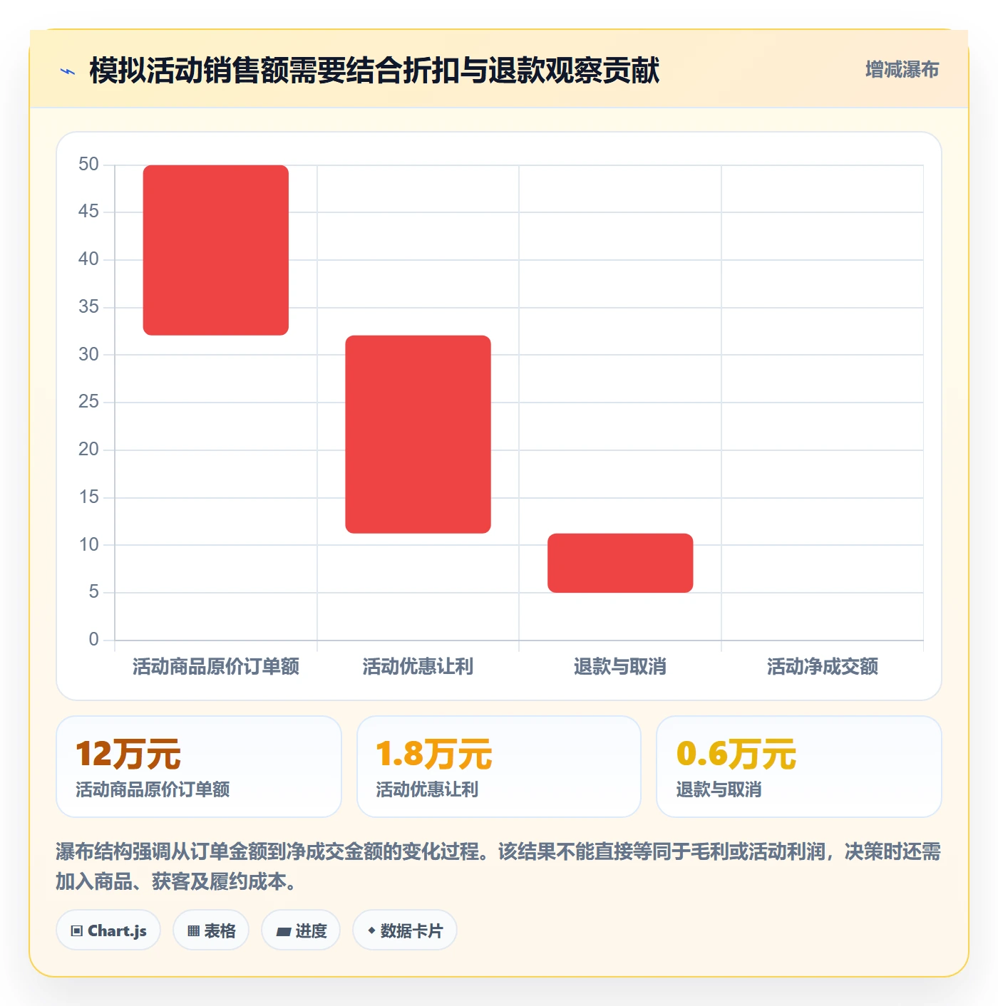 店铺运营管理规划方法：活动管理与团队协同如何衔接