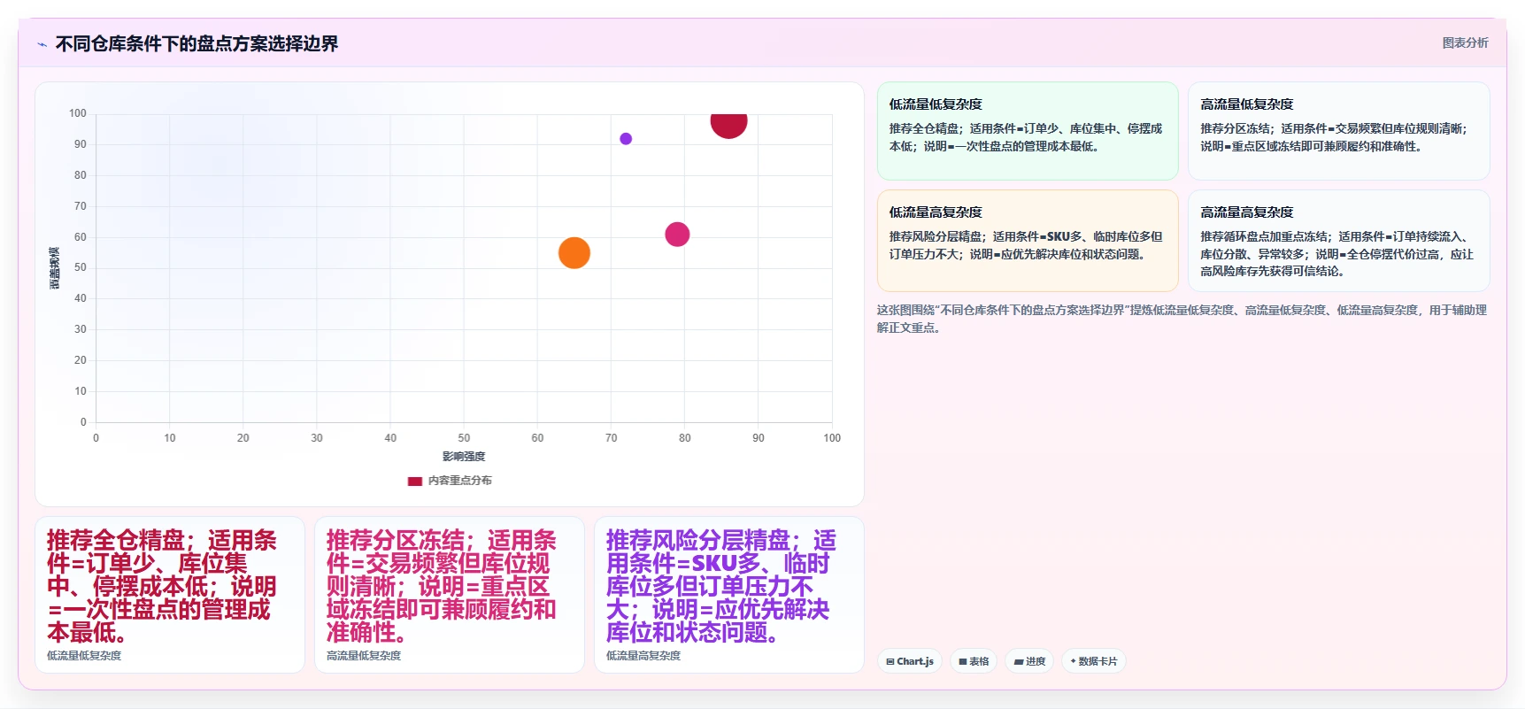库存出入库:仓库新手风险清单:旺季备货最需警惕的盘点耗时