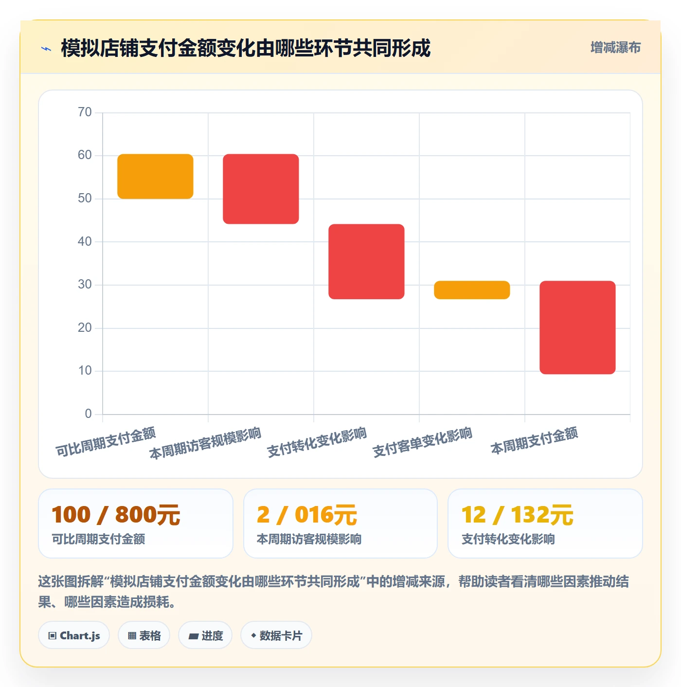 店铺运营管理问题诊断：日报周报如何用核心功能改进