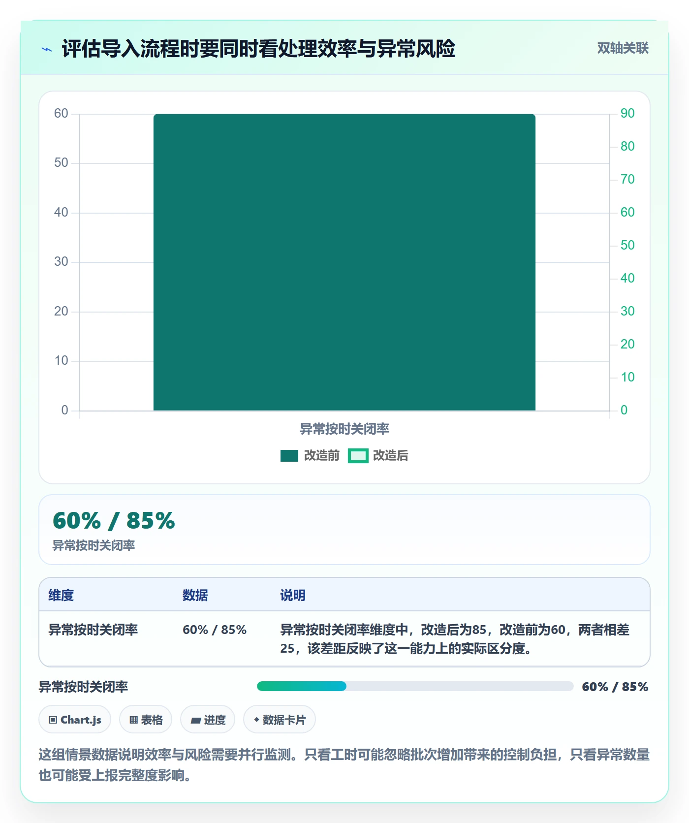 erp数据录入改造重点：从批量导入推进多店经营