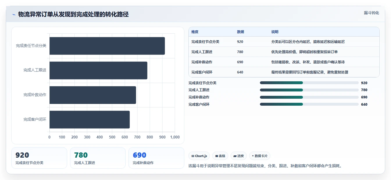 电商管理场景解析：订单履约中的旺季准备怎么处理