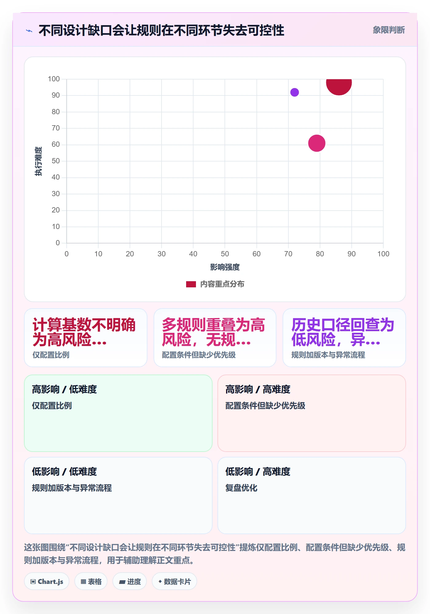 分账系统实践指南：分账规则的核心功能怎样更有效