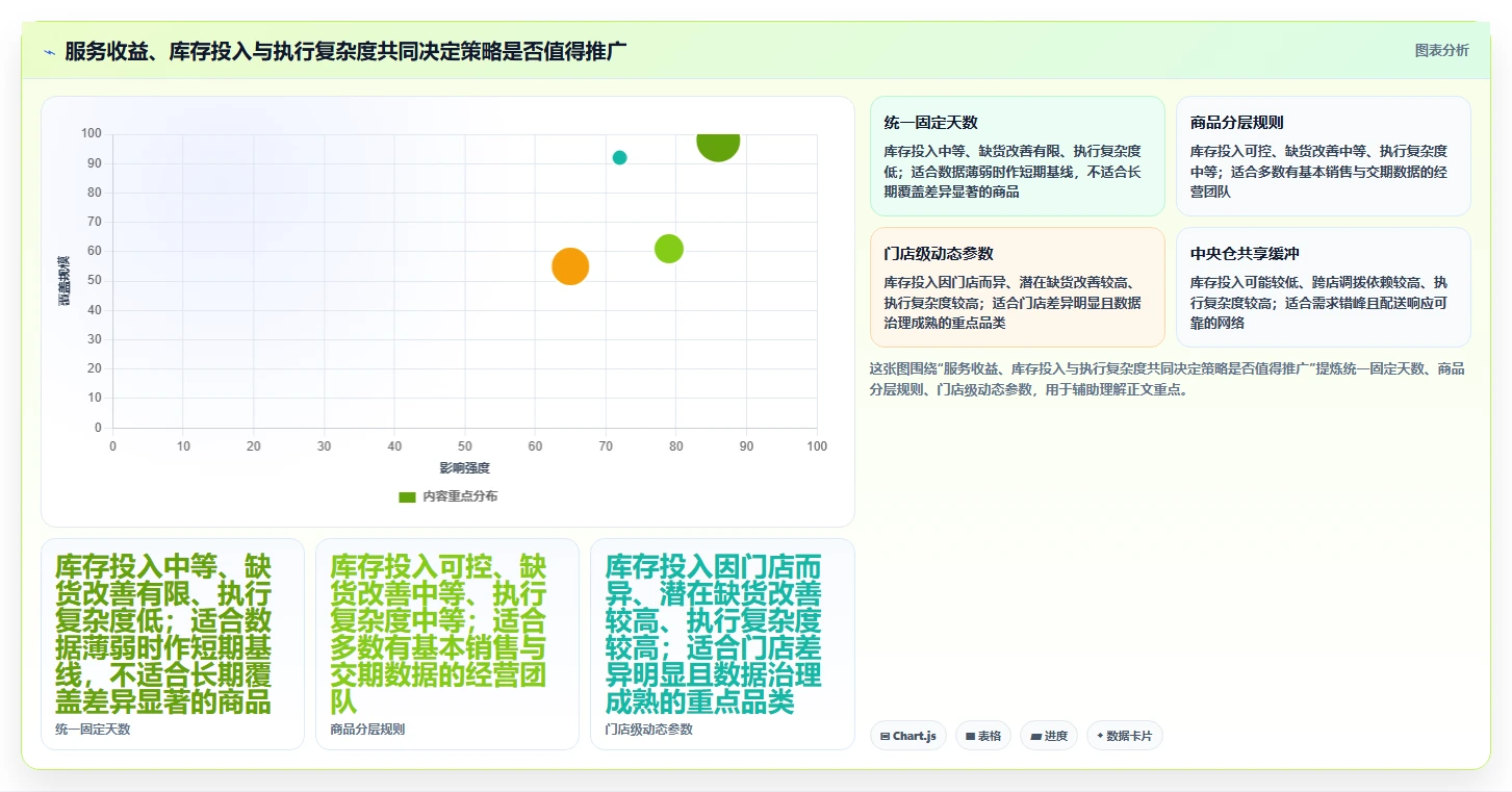 仓库安全库存管理实践指南：需求波动的多店经营怎样更有效