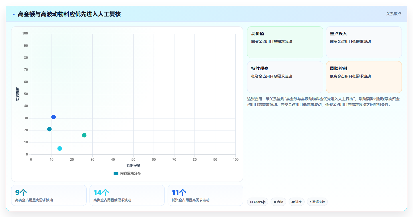 仓库安全库存管理实践指南：库存上限的落地案例怎样更有效