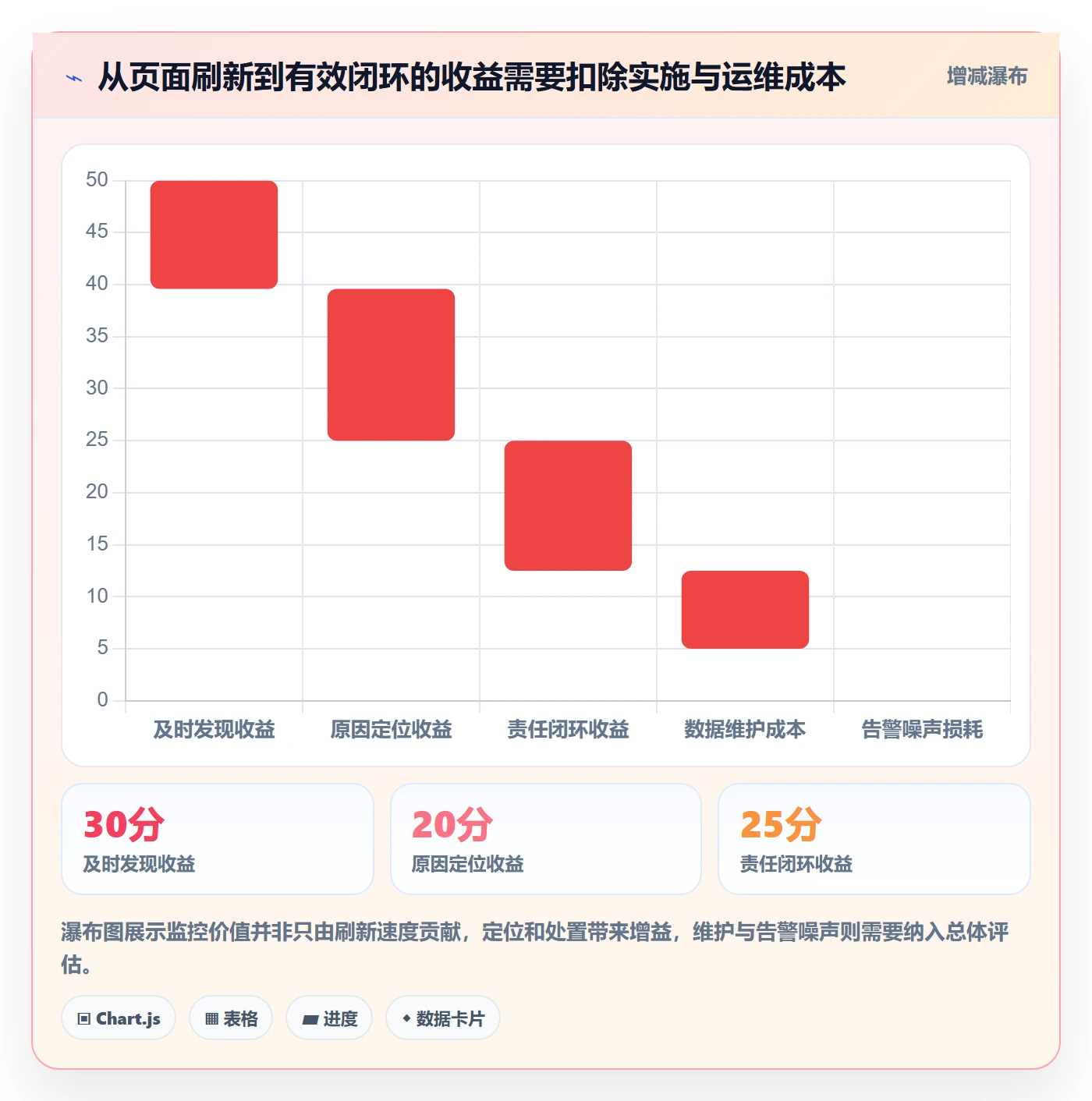 bi 平台从0到1：实时监控的进阶玩法与操作要点
