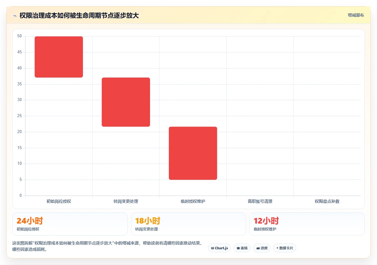 运营管理平台怎么管？以权限管理为核心的标准化管理方案