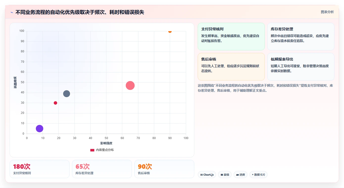 电商系统开发：企业管理层基础版复盘：围绕测试验收提炼下一步动作