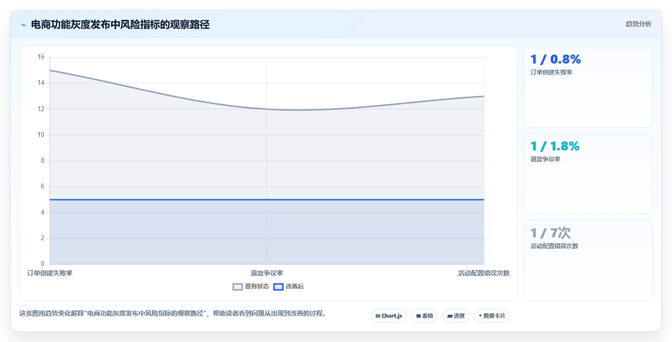 电商系统开发：产品经理进阶版教程：需求梳理从准备到复盘