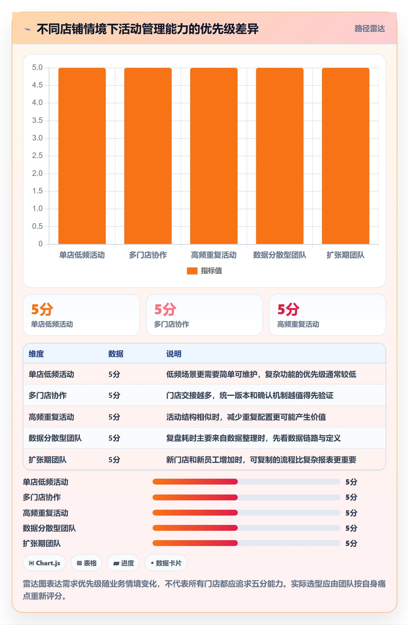 店铺运营管理怎么选？活动管理相关的效率提升判断标准