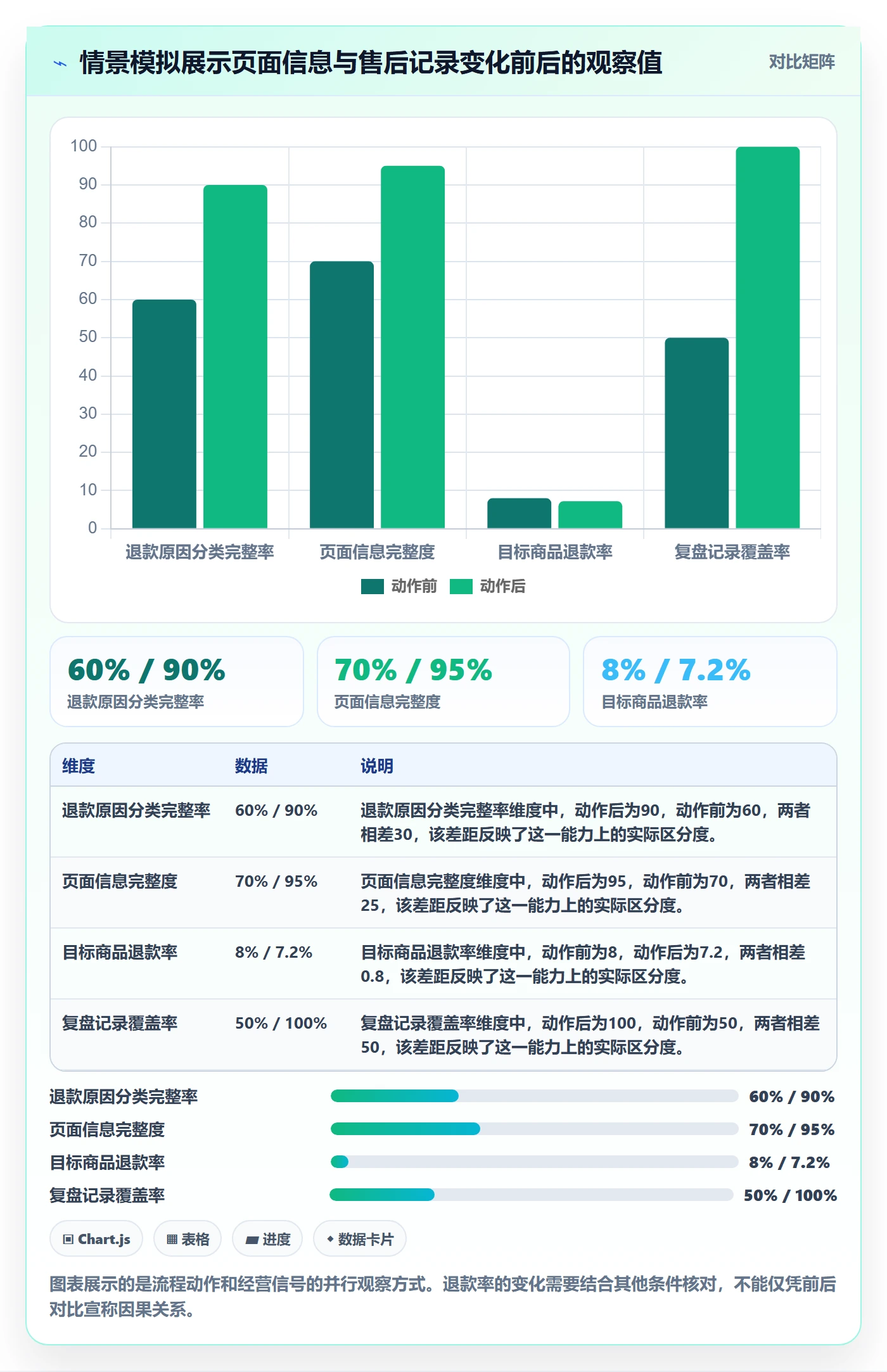 店铺运营管理规划方法：利润核算与标准化管理如何衔接