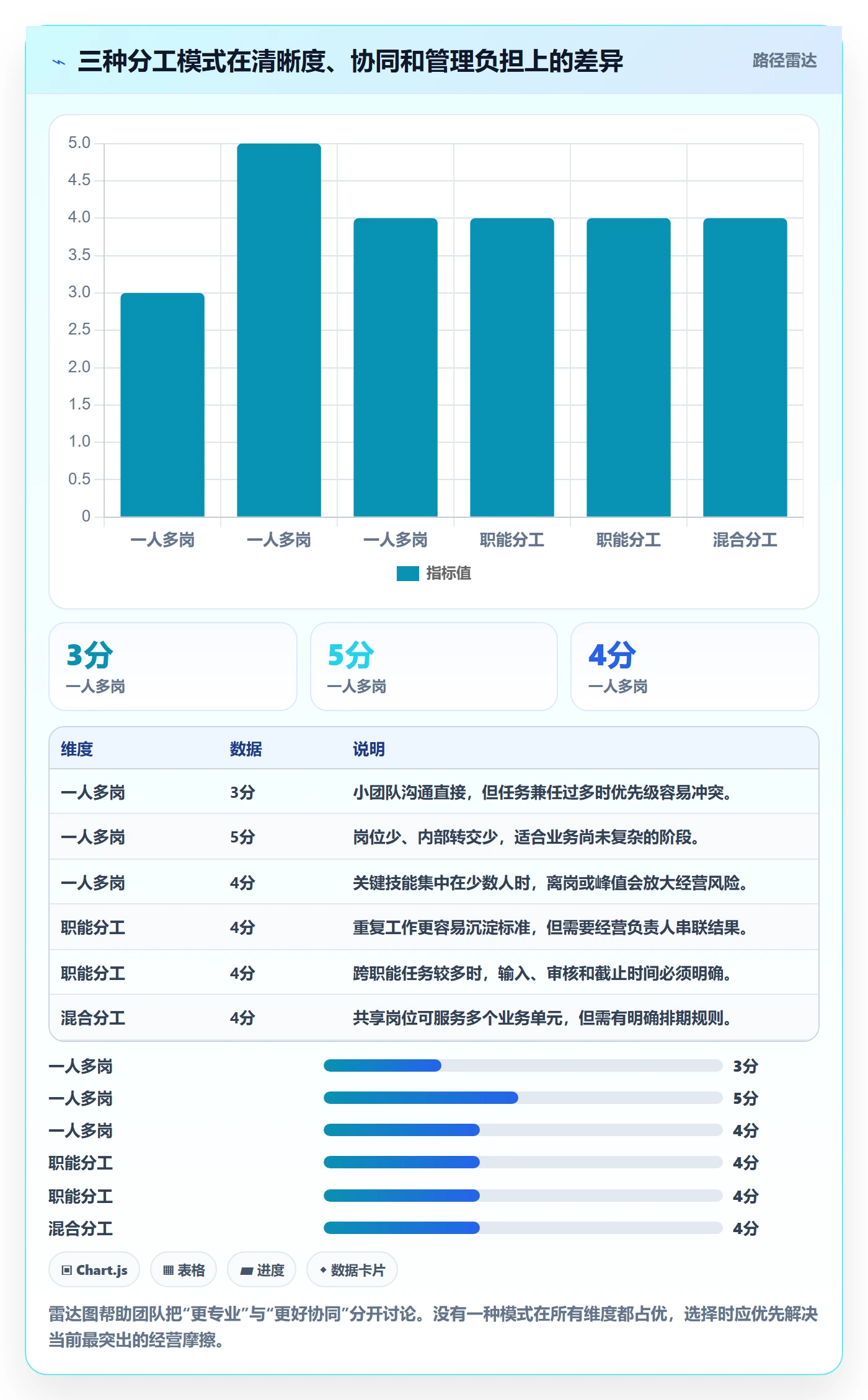 店铺运营管理决策指南：用选型方法判断岗位分工方案