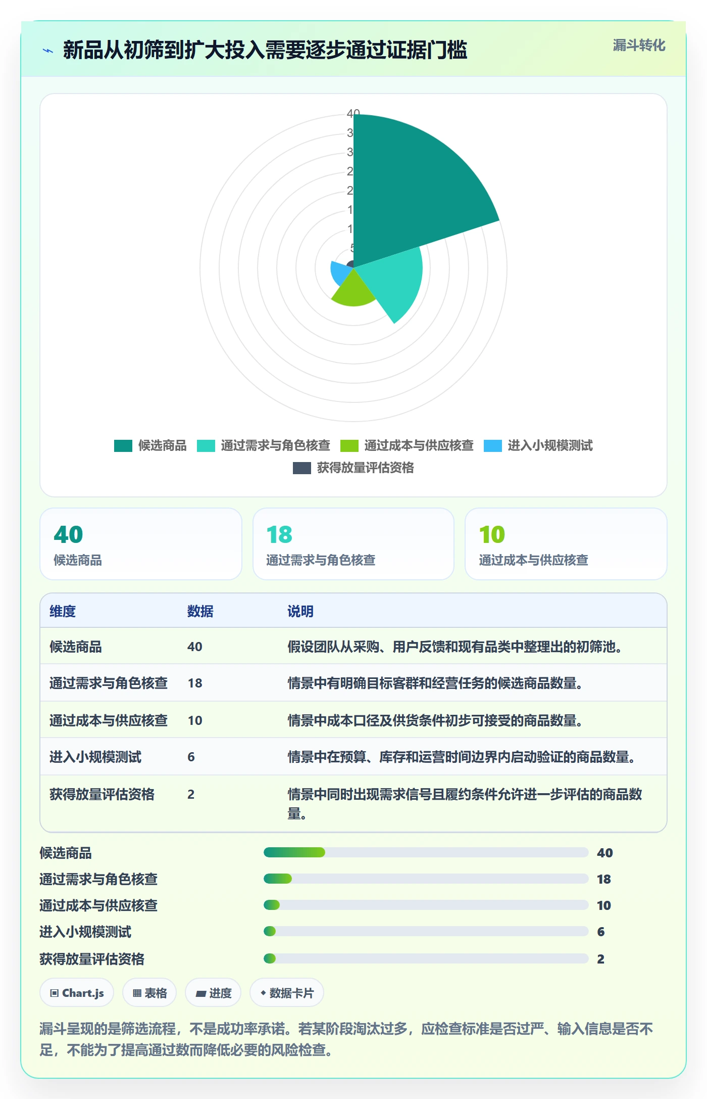 店铺运营管理优化清单：商品节奏与选型方法的关键动作