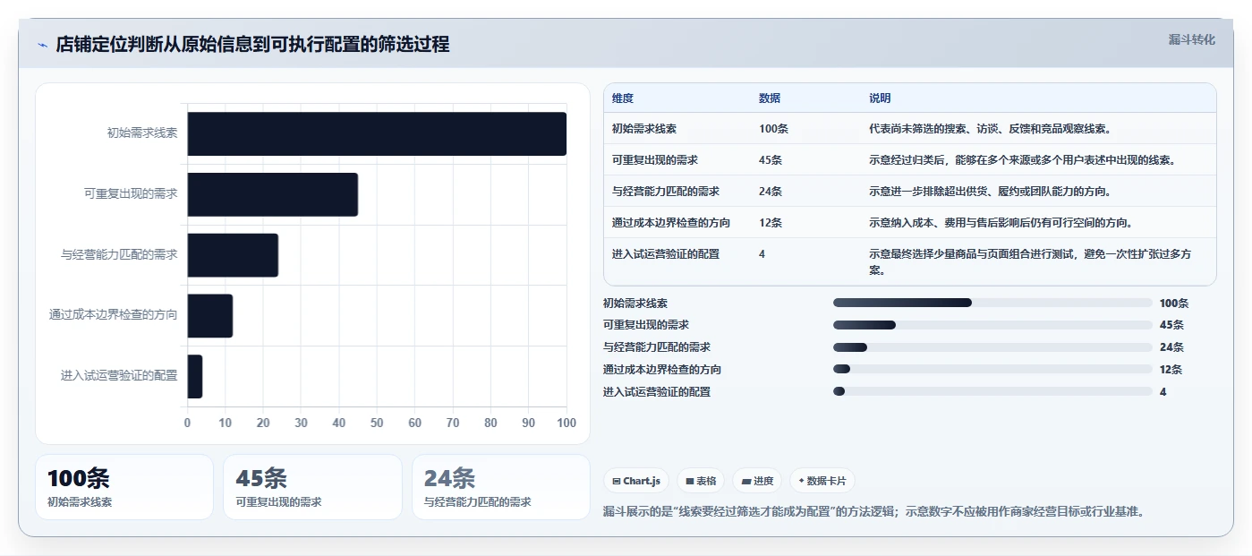 如何运营好一个店铺配置指南：店铺定位需要哪些工具对比设置
