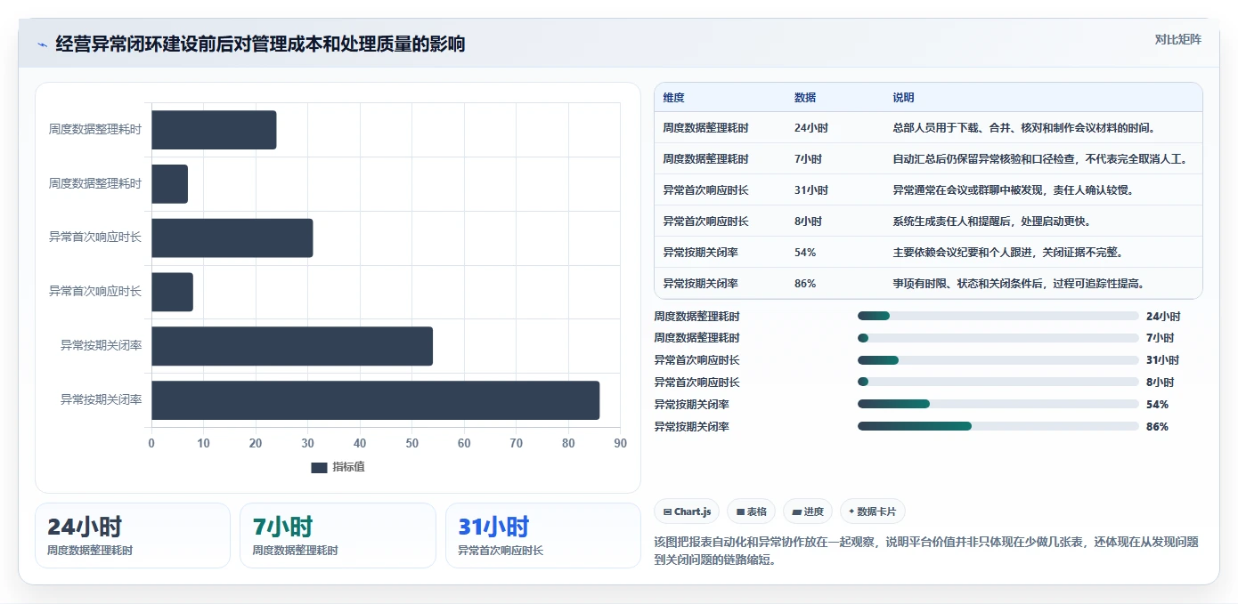 运营管理平台建设路线：从跨部门协作到入门指南分几步