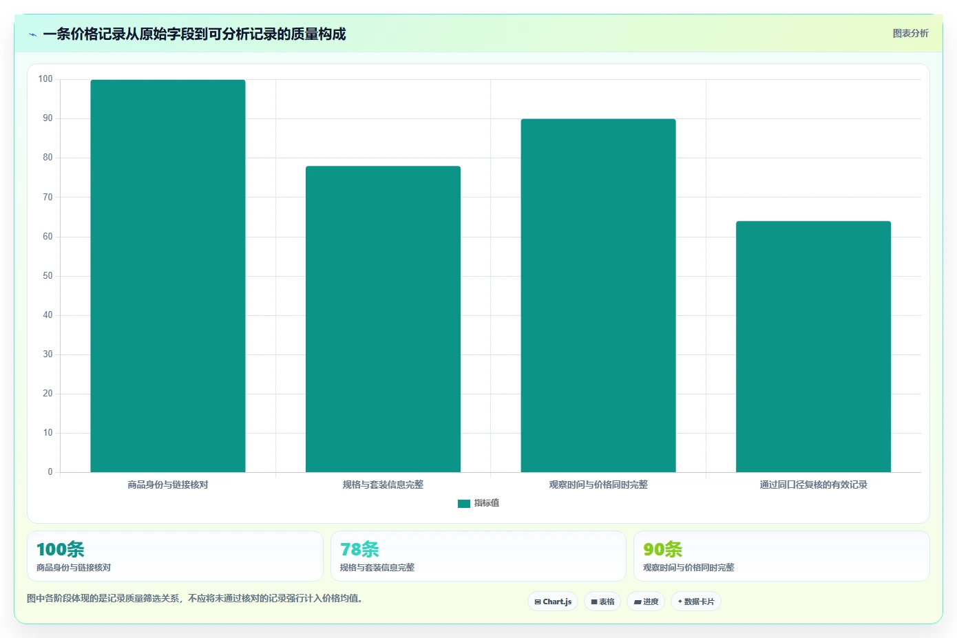 拼多多数据分析工具免费怎么优化？先从价格分析的自动化方案入手