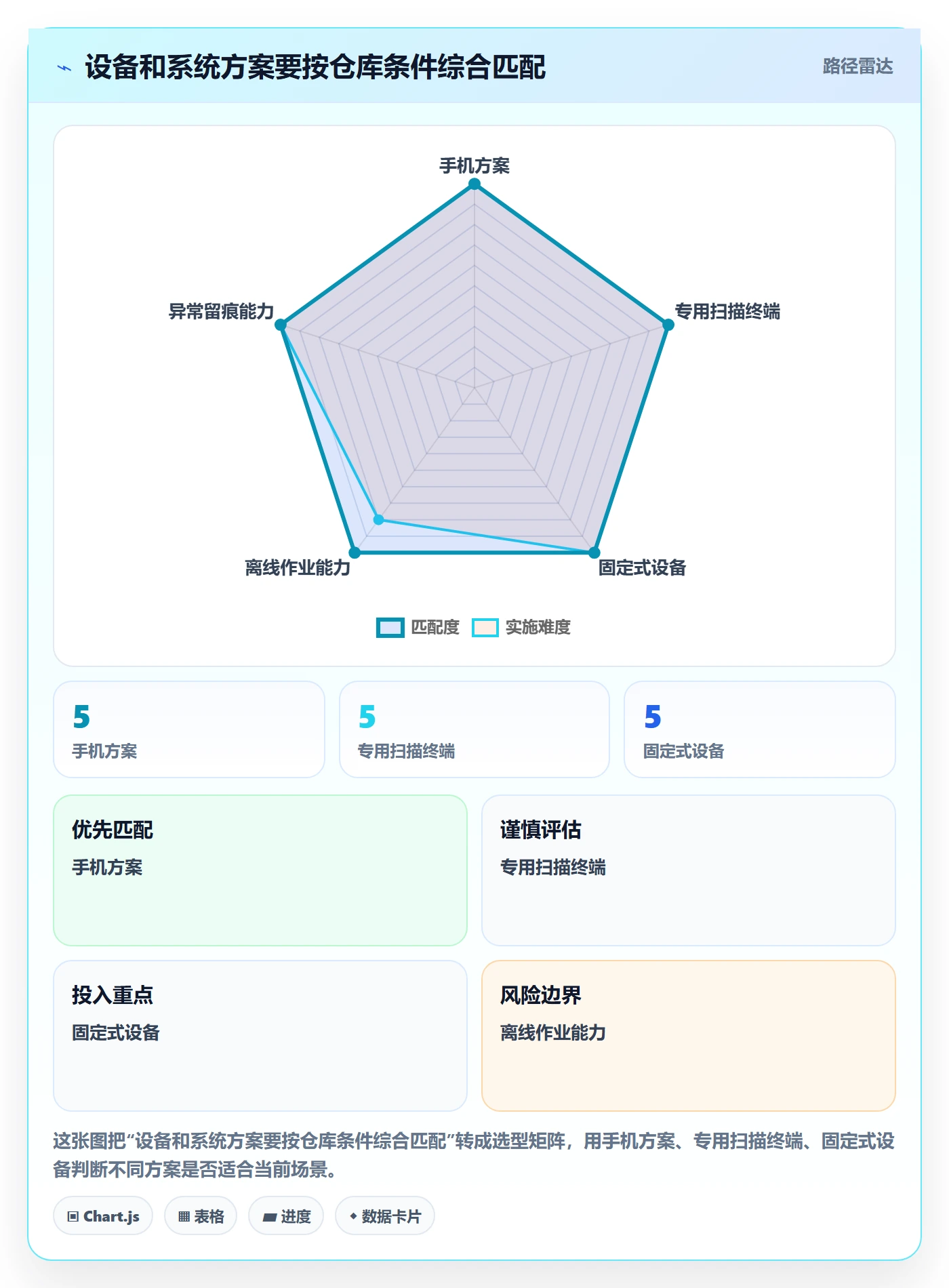想做好库存管理系统，先掌握自动化方案中的条码作业