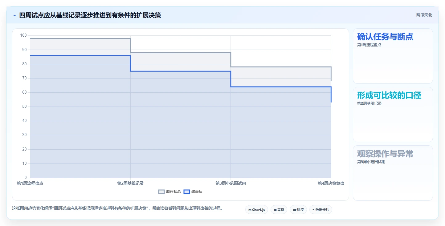 如何运营好一个店铺怎么用？用户服务场景下的工具对比拆解