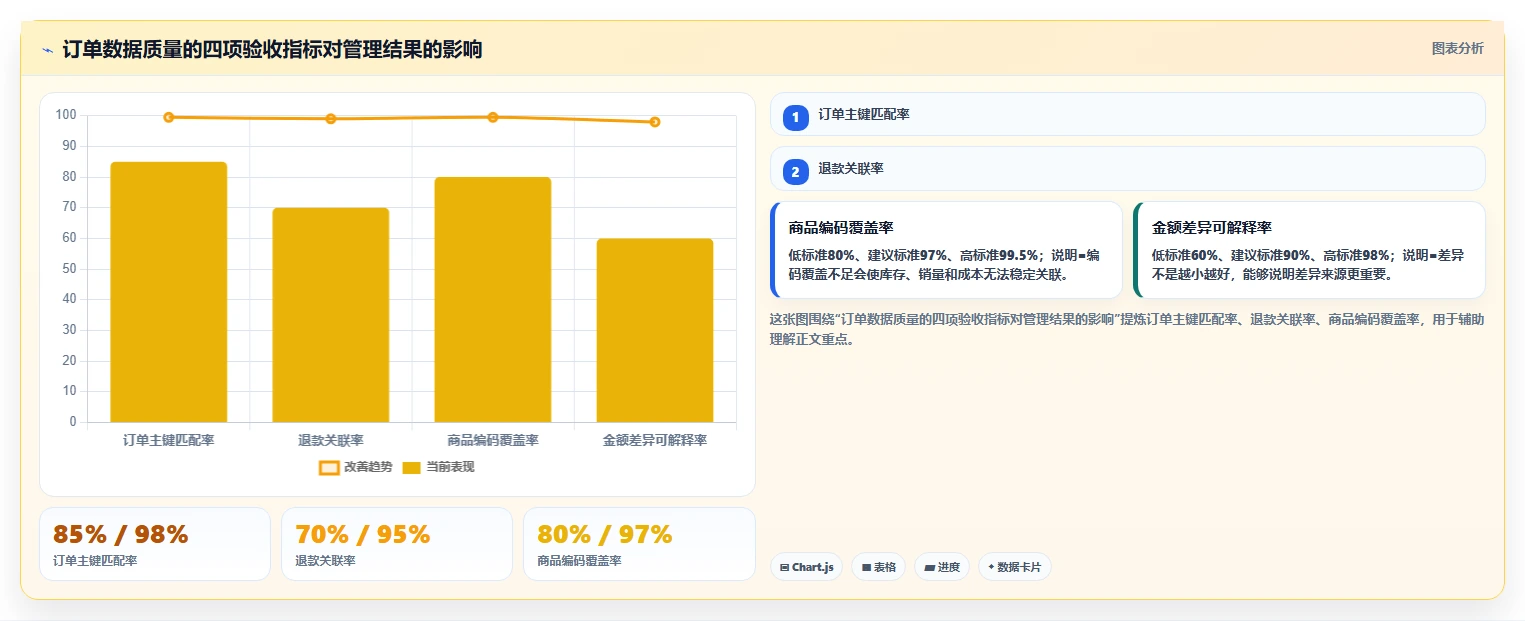 电商辅助软件：电商新手快速排查：订单处理为何会导致数据散落