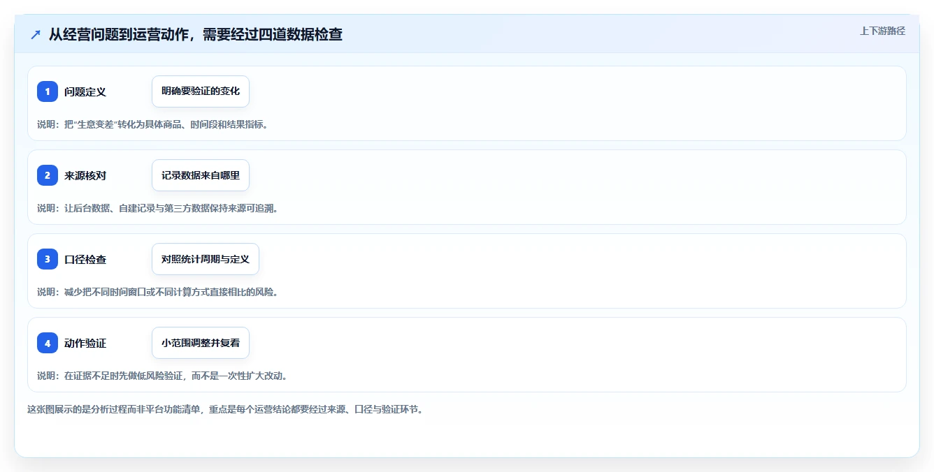 拼多多数据分析工具免费数据方法：用使用限制支撑精细化运营判断