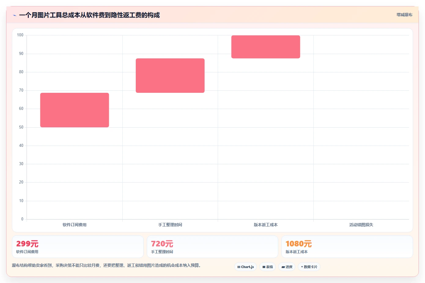 电商辅助软件：个人卖家采购前必读：评估图片制作时如何避开数据散落