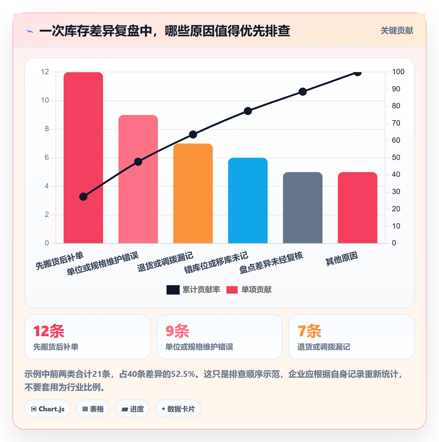 库存管理系统实践指南：出入库流程的新手避坑怎样更有效