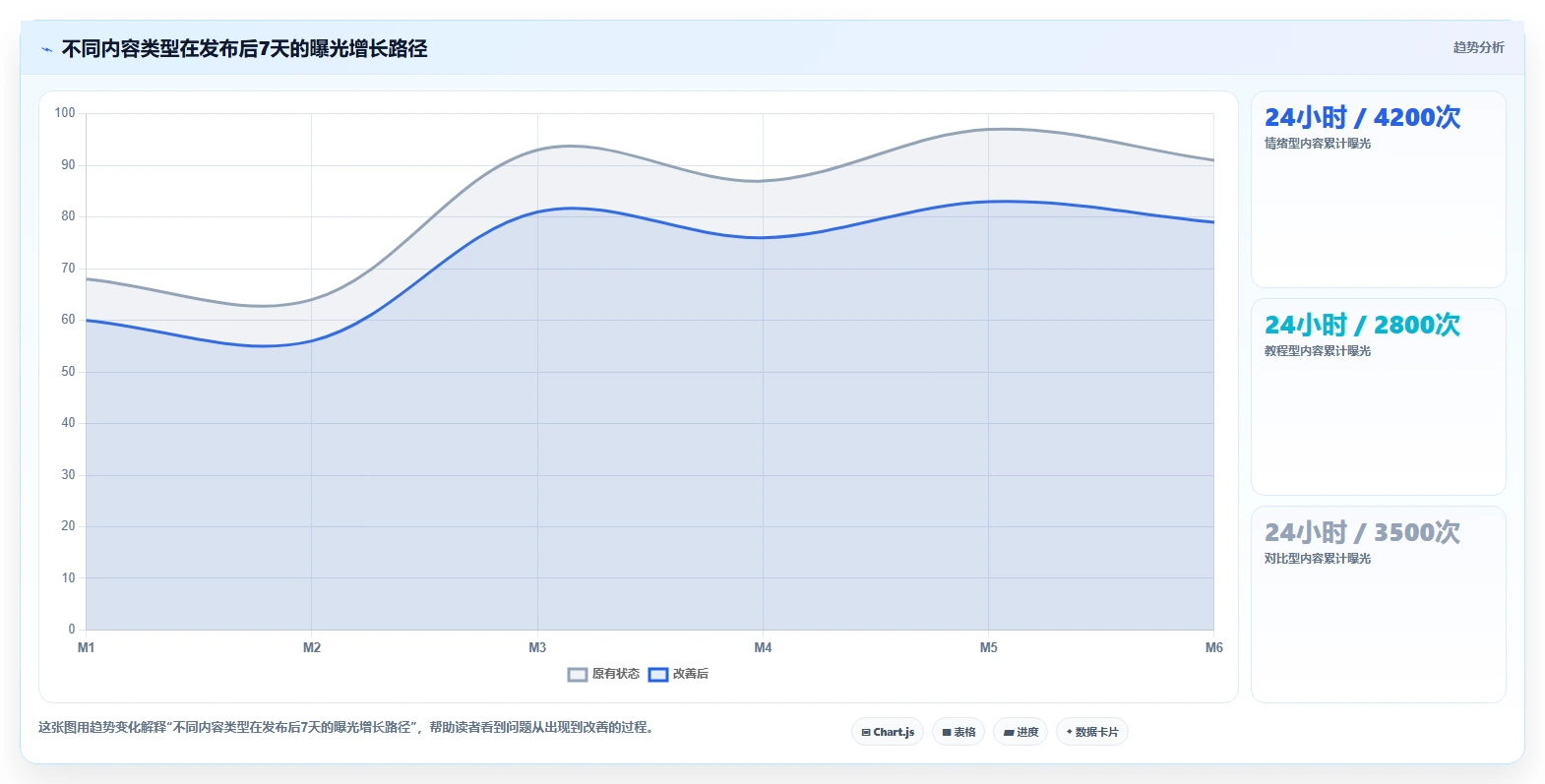 小红书数据分析：数据分析师最佳实践：竞品研究怎样稳步实现提升内容命中率