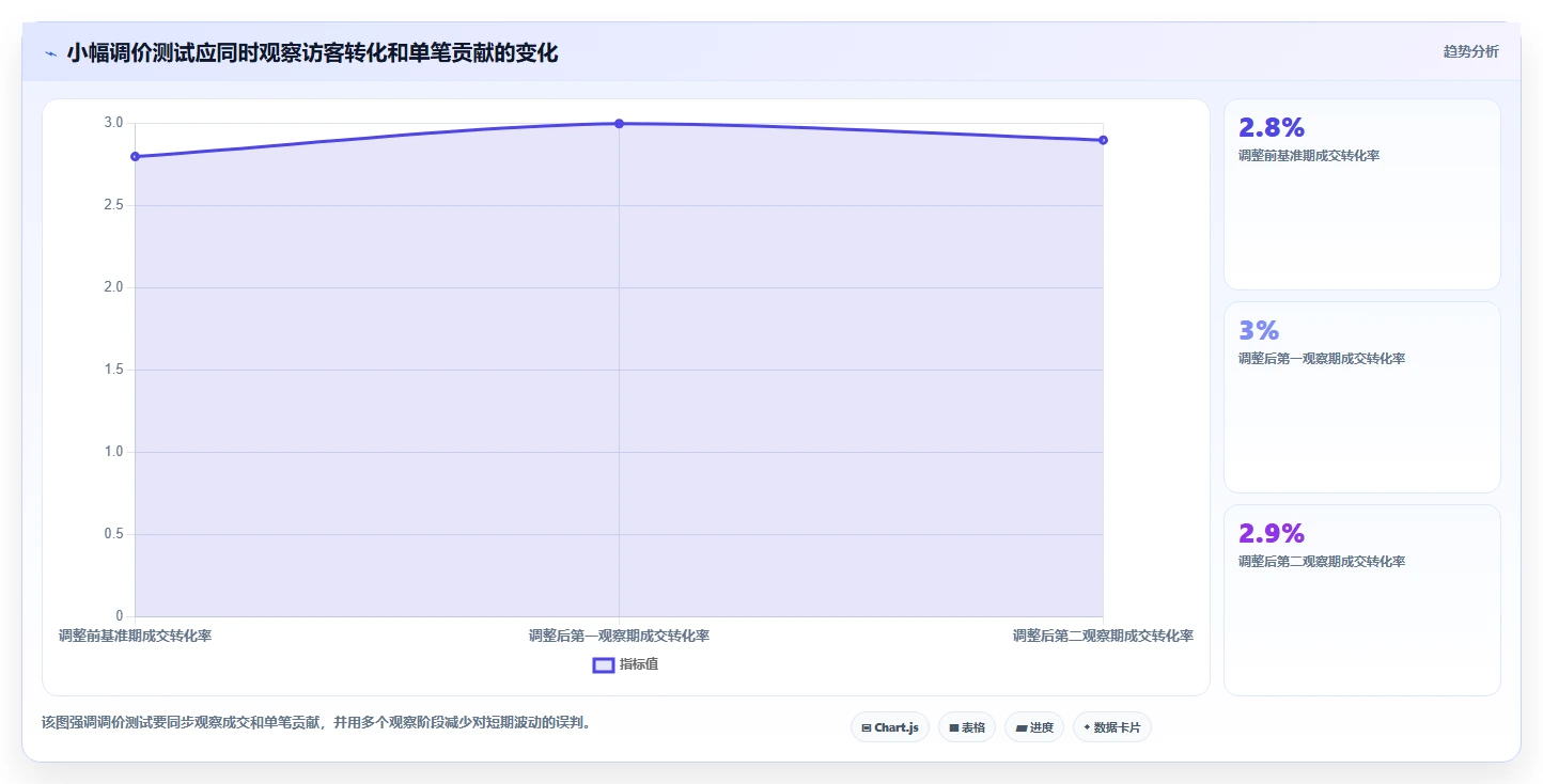 拼多多数据分析工具免费指标体系全解析:重点看懂价格分析