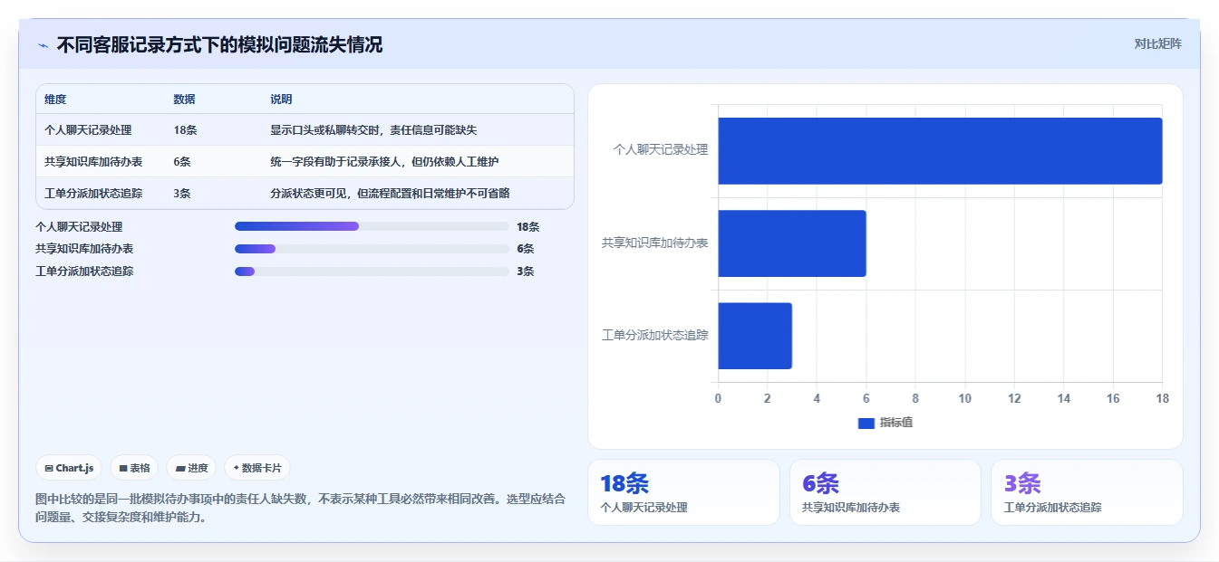 店铺运营包括哪些方面从0到1：客服管理的中小商家与操作要点