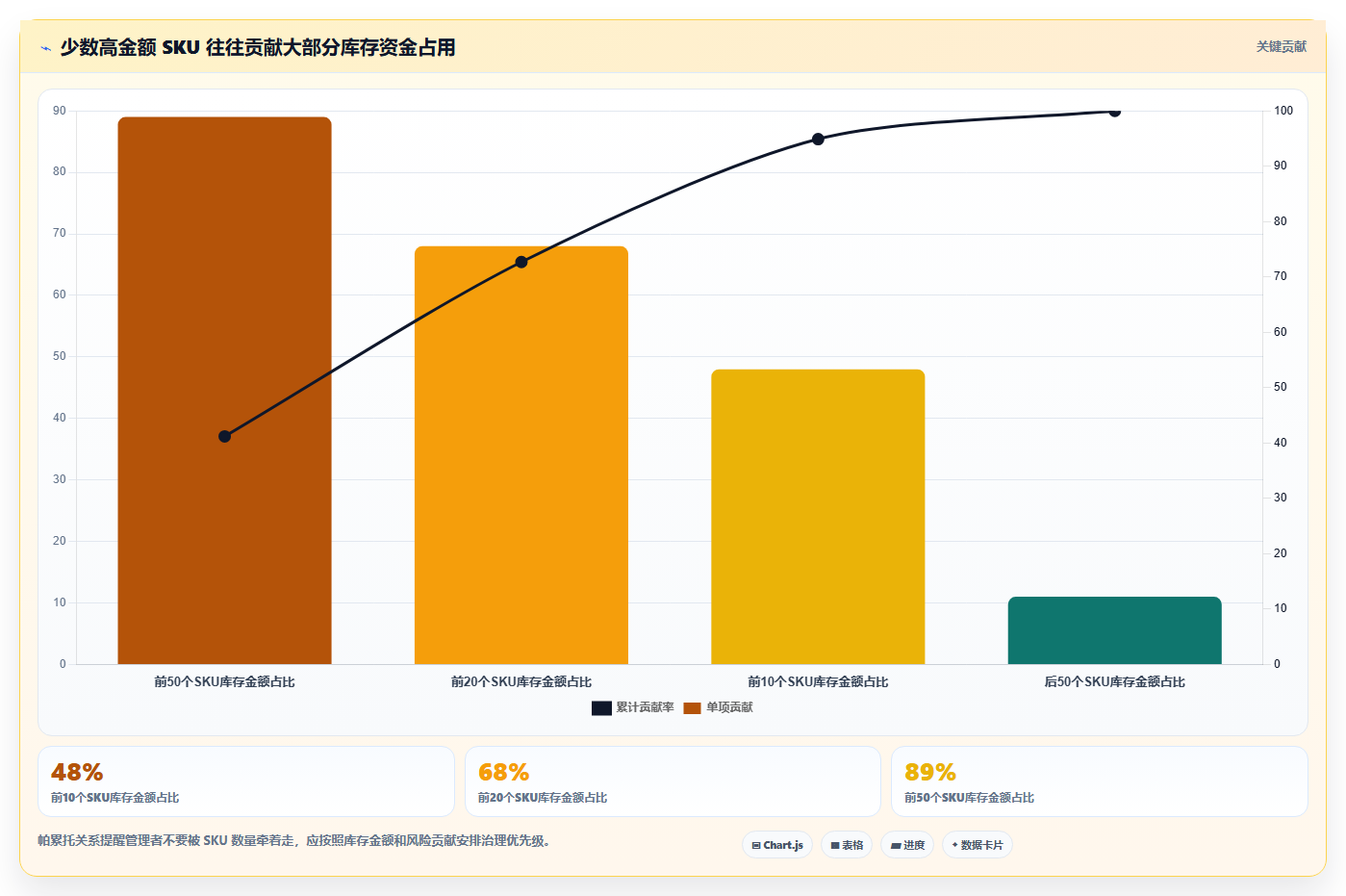 电商库存场景解析：周转天数中的选型方法怎么处理