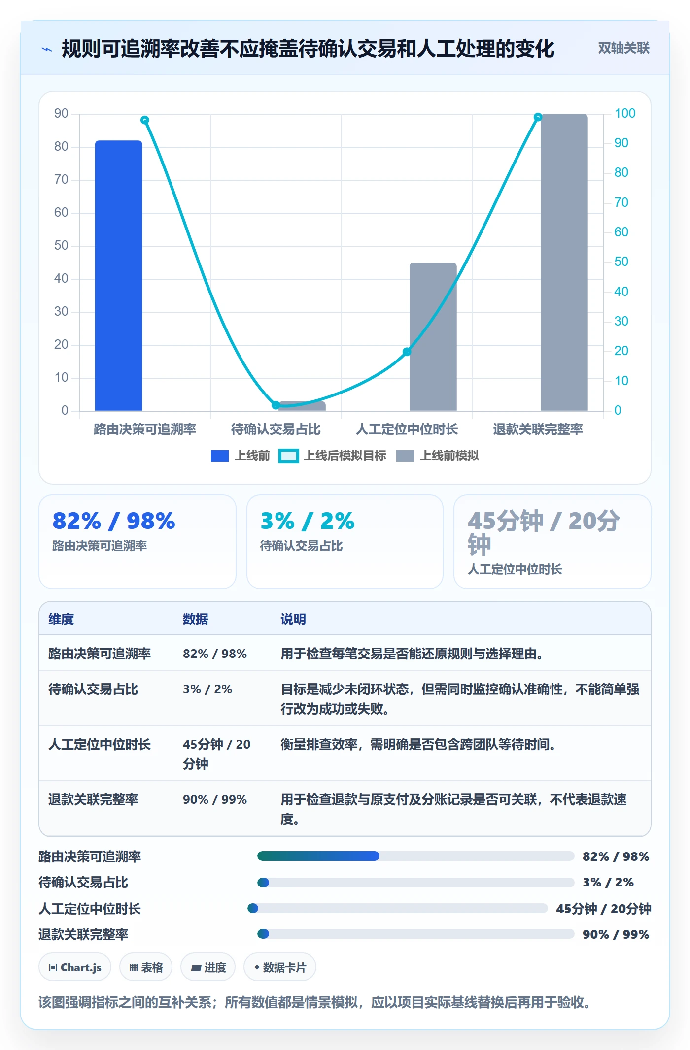 分账系统基础课：资金路由相关的落地案例一次讲透