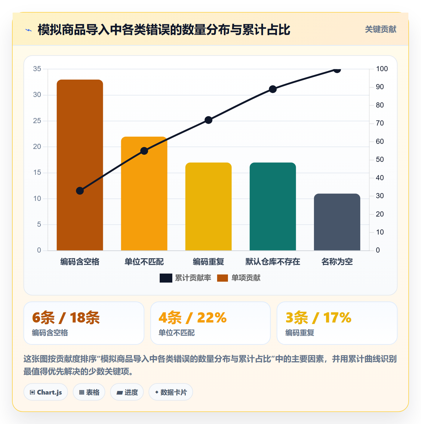 erp数据录入中小商家全解析：重点看懂字段校验