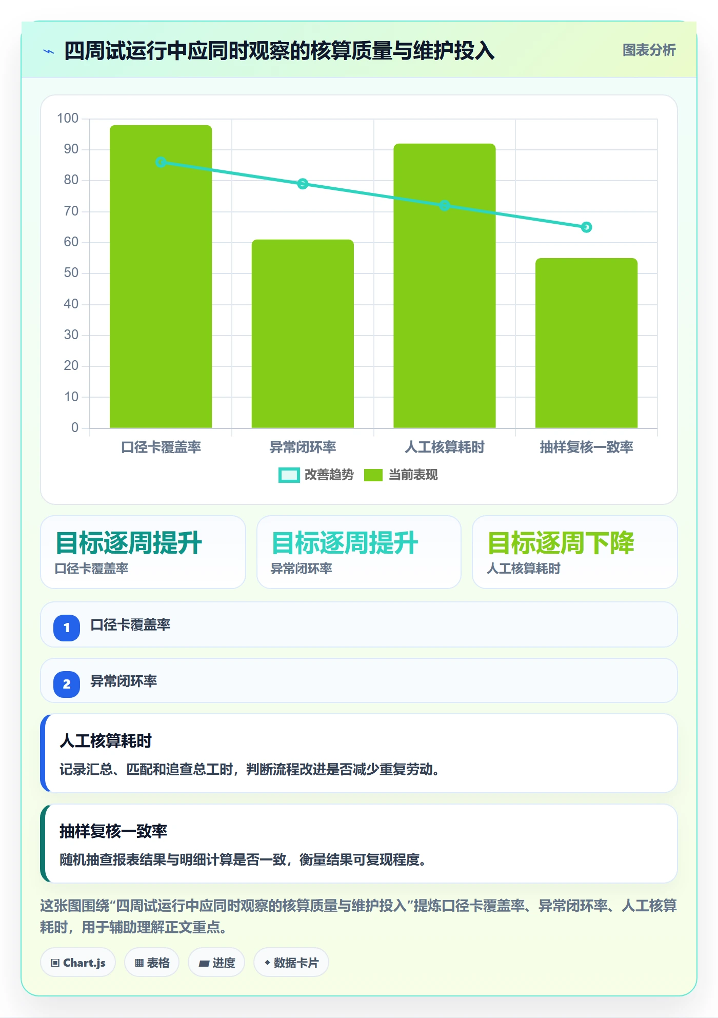 店铺运营管理从0到1：利润核算的团队协同与操作要点