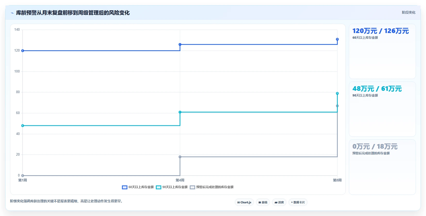 电商仓储管理：供应链负责人避坑指南：做波次拣选时别忽略库存周转慢
