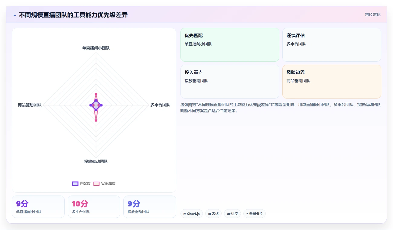 电商辅助软件：直播团队实战复盘：数据复盘中工具太多不会选的定位步骤