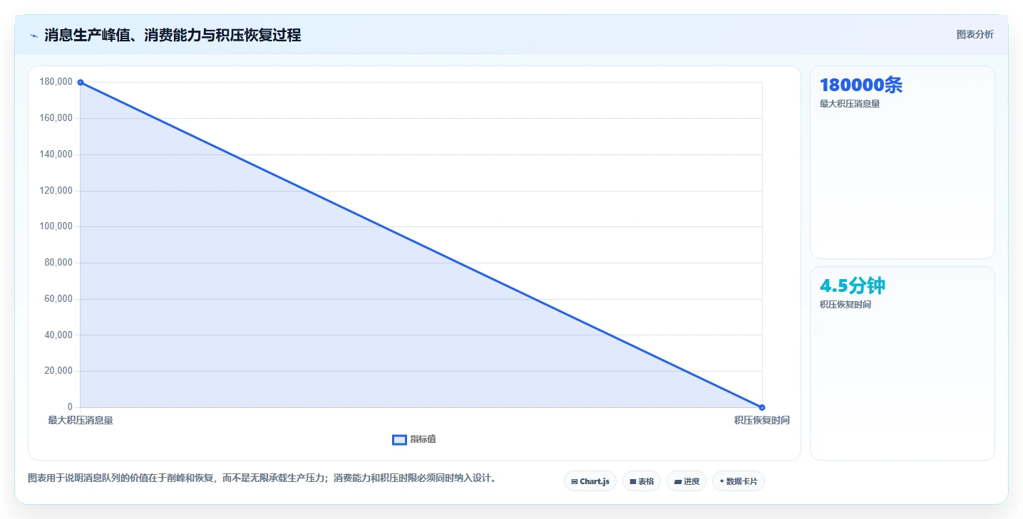 电商系统开发：项目经理从数据到行动：用技术选型实现保障高峰性能