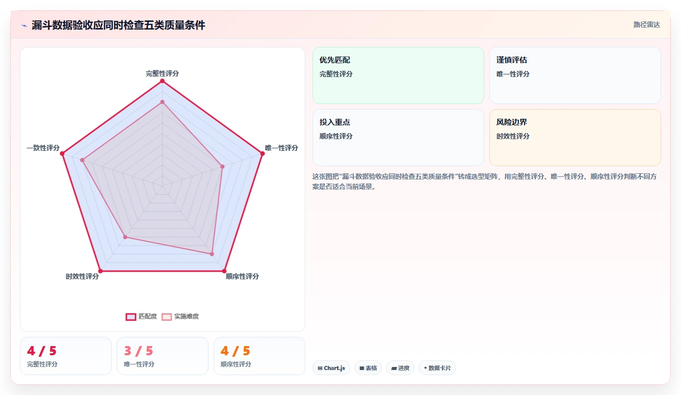 运营数据从0到1：转化漏斗的系统搭建与操作要点